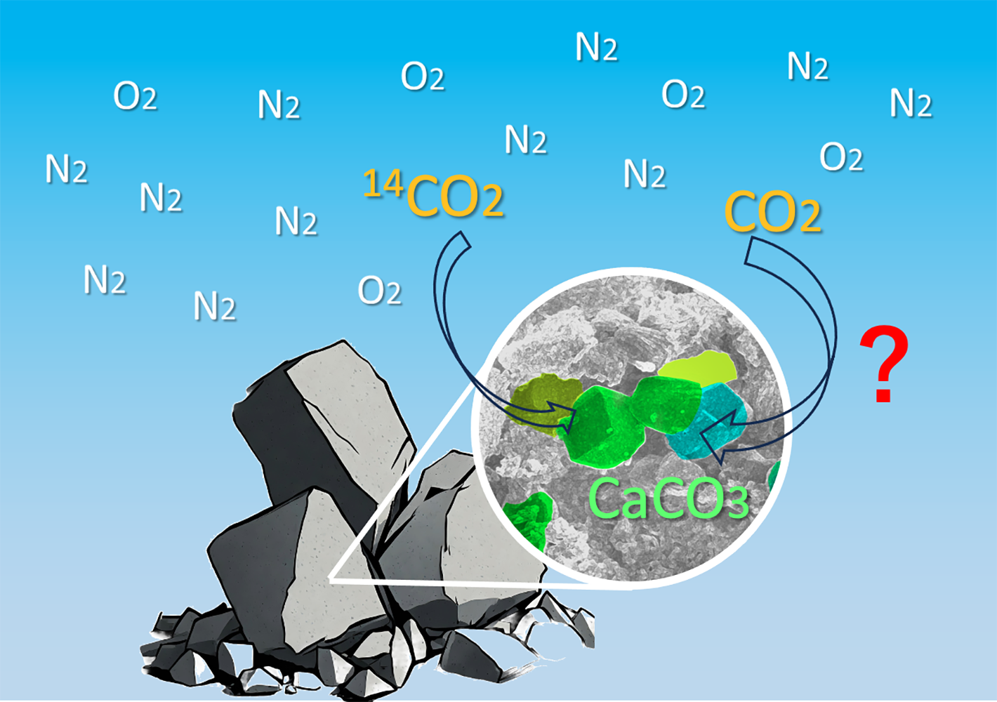 Illustration of CaCO3 molecules in rock.