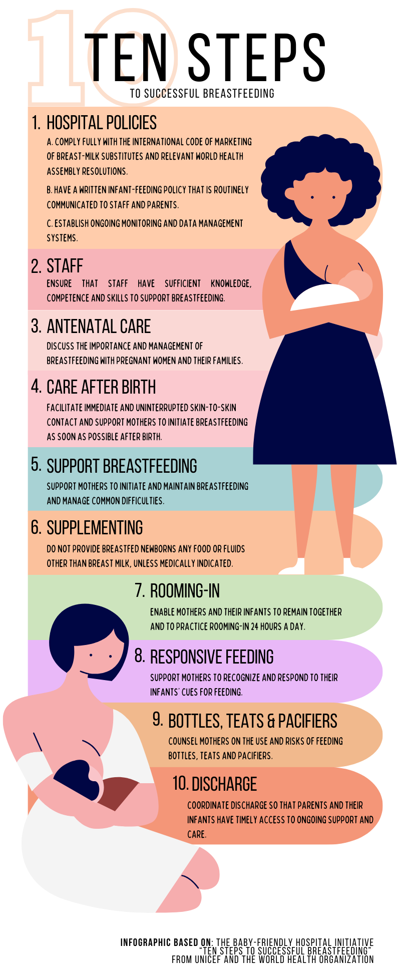 Inforgraphic explaining how to support mothers with the 10 tips for successful breastfeeding 
