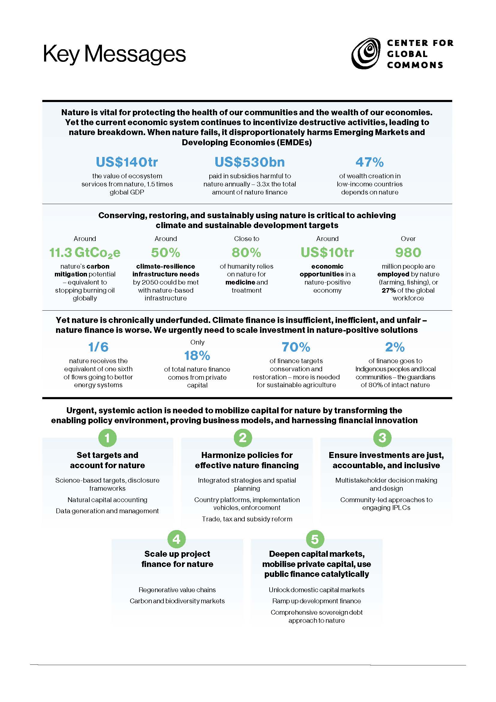 Key messages of the full report