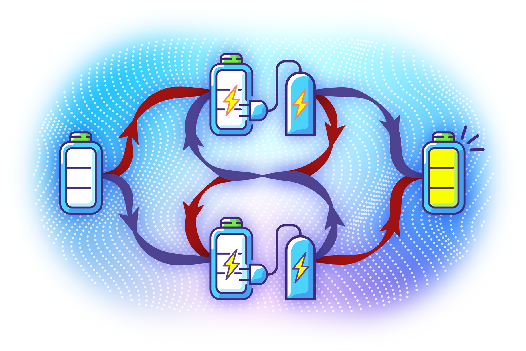 Four graphics of batteries with arrows pointing between them.