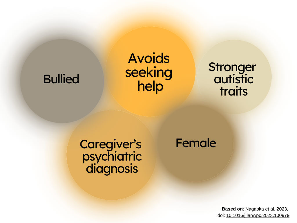 Image showing the five top indicators of discrepant group membership in yellow hued circles.