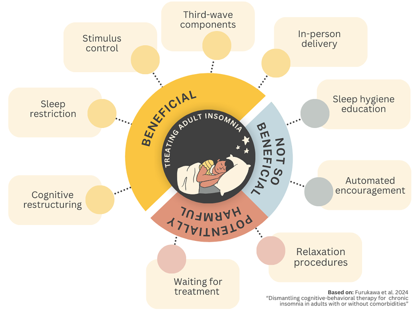 Inforgraphic summarising the key results from the study.