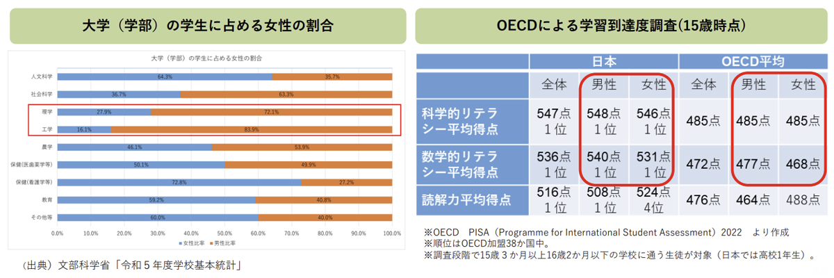 MOFA&OECD