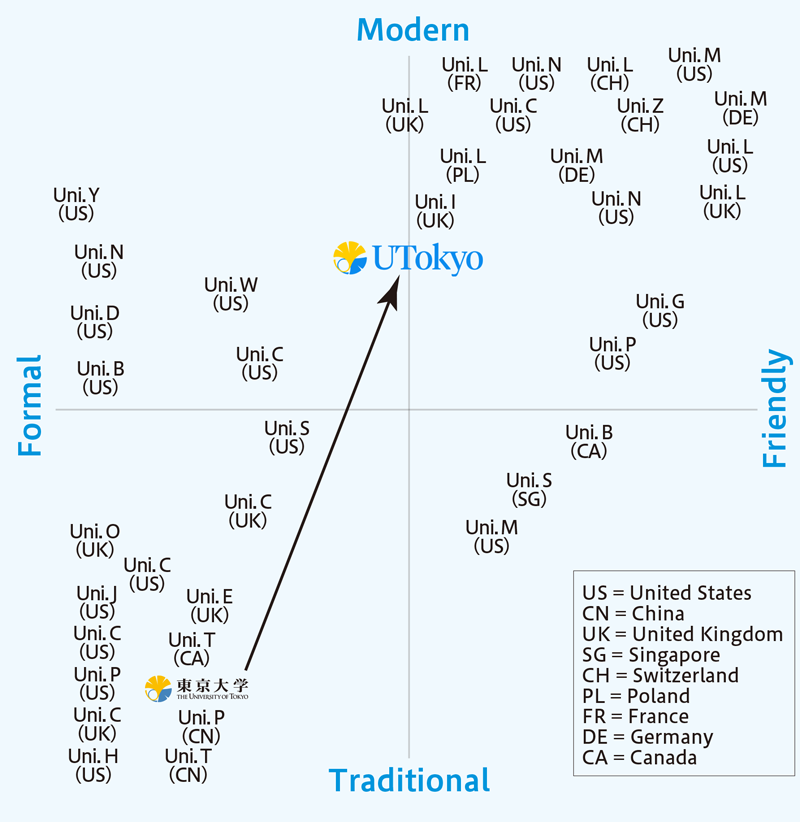 Position map