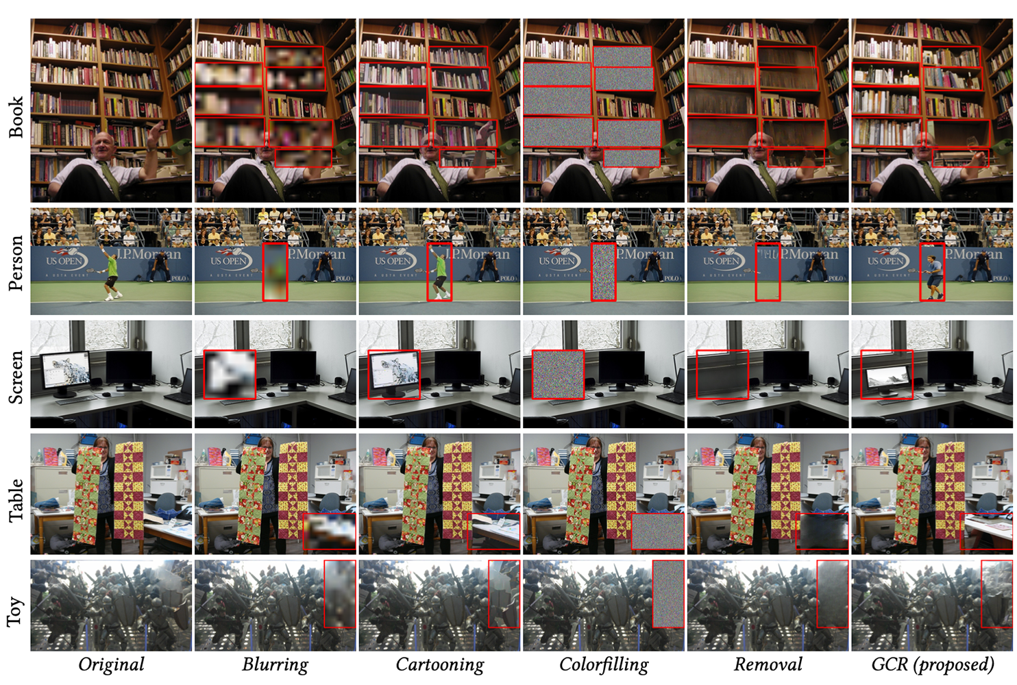 A series of photos demonstrating different forms of content replacement, such as blurring and blocking.