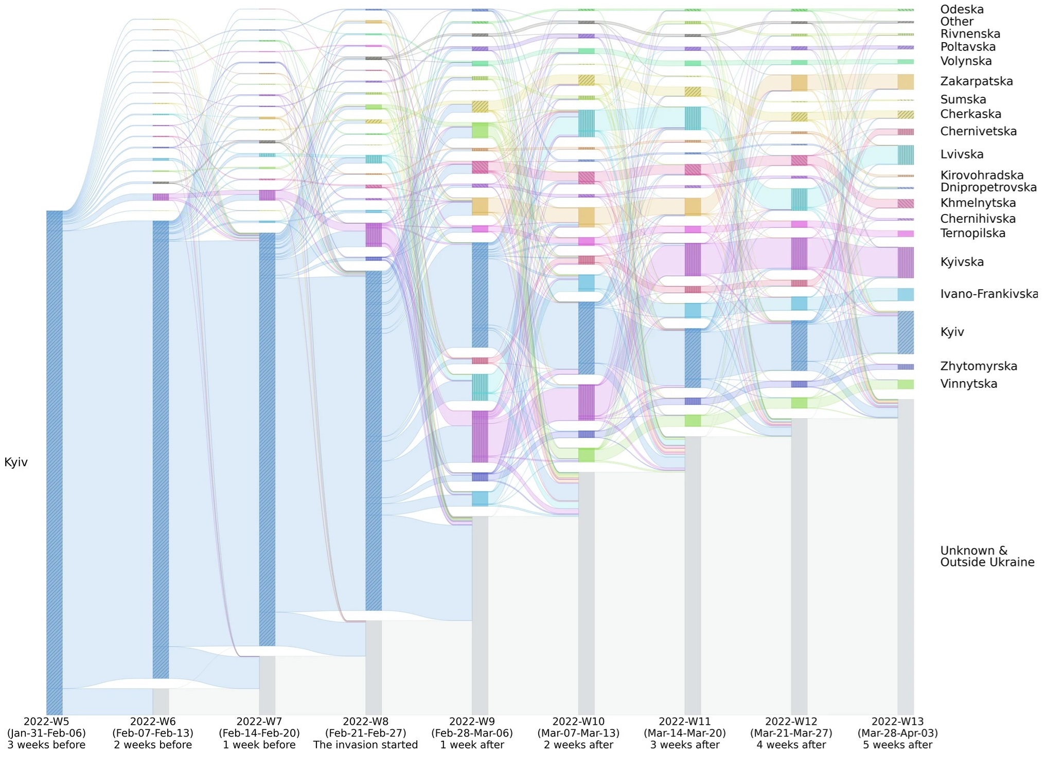 A linear web of colored lines.