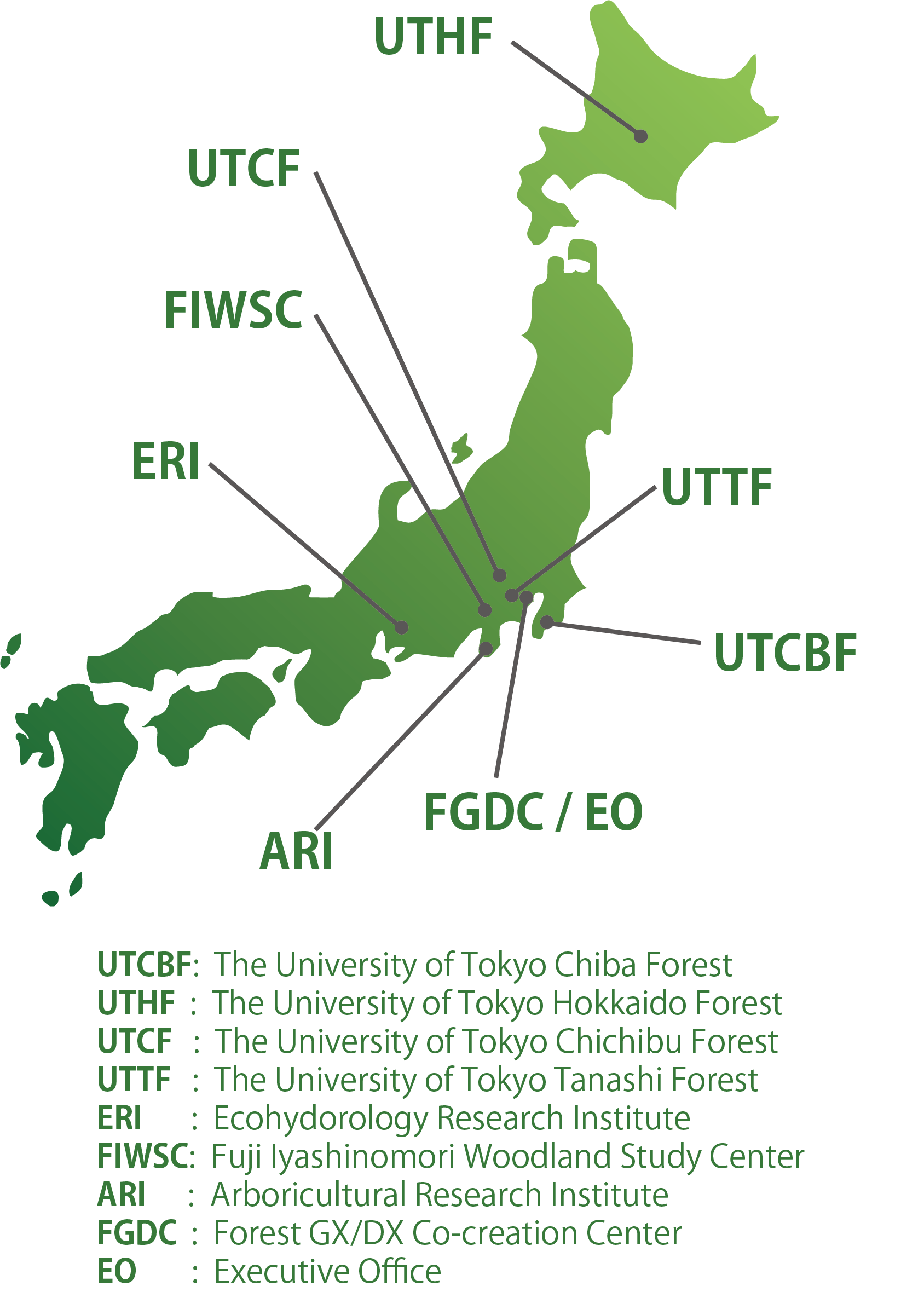 Location of UTFs
