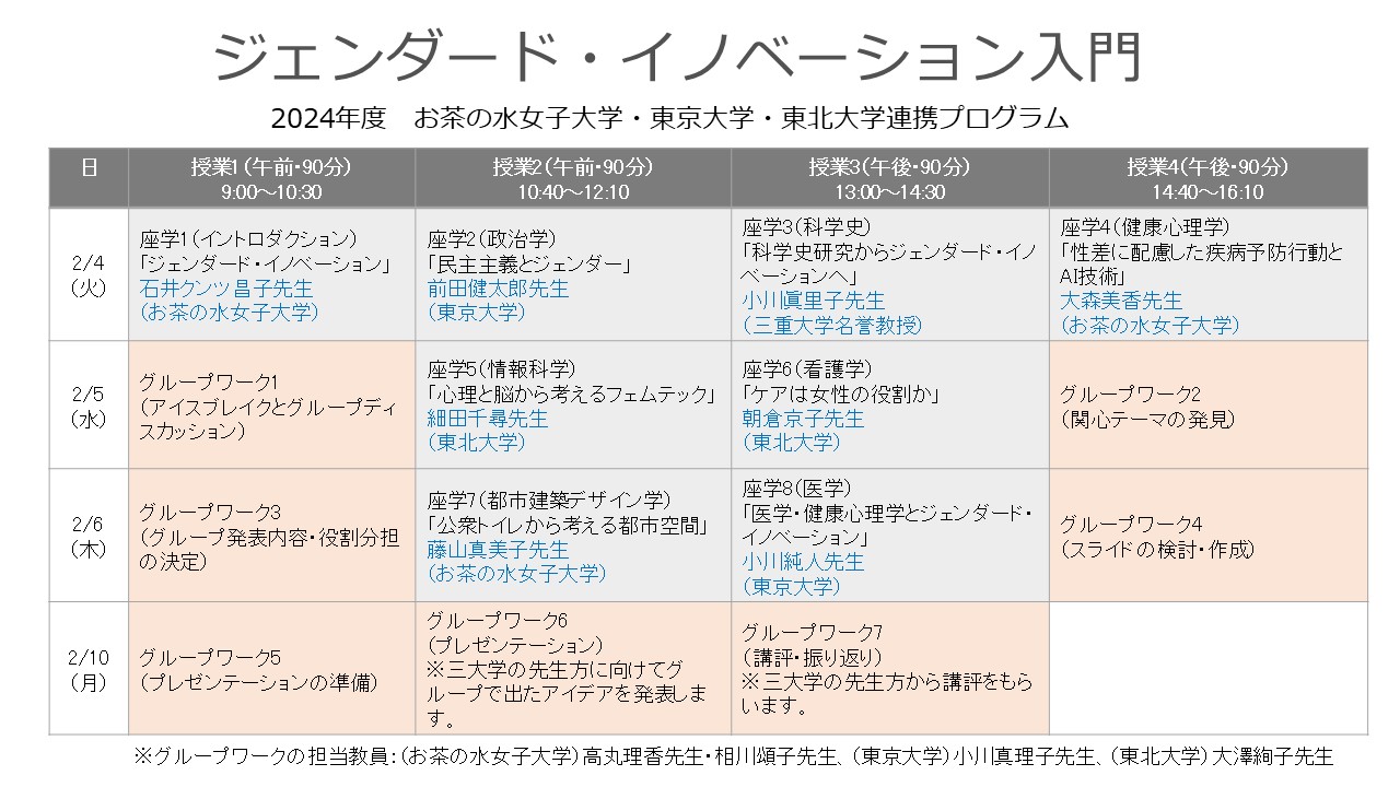 お茶の水女子大学・東京大学・東北大学連携オンライン集中講義 「ジェンダード・イノベーション入門」受講生募集