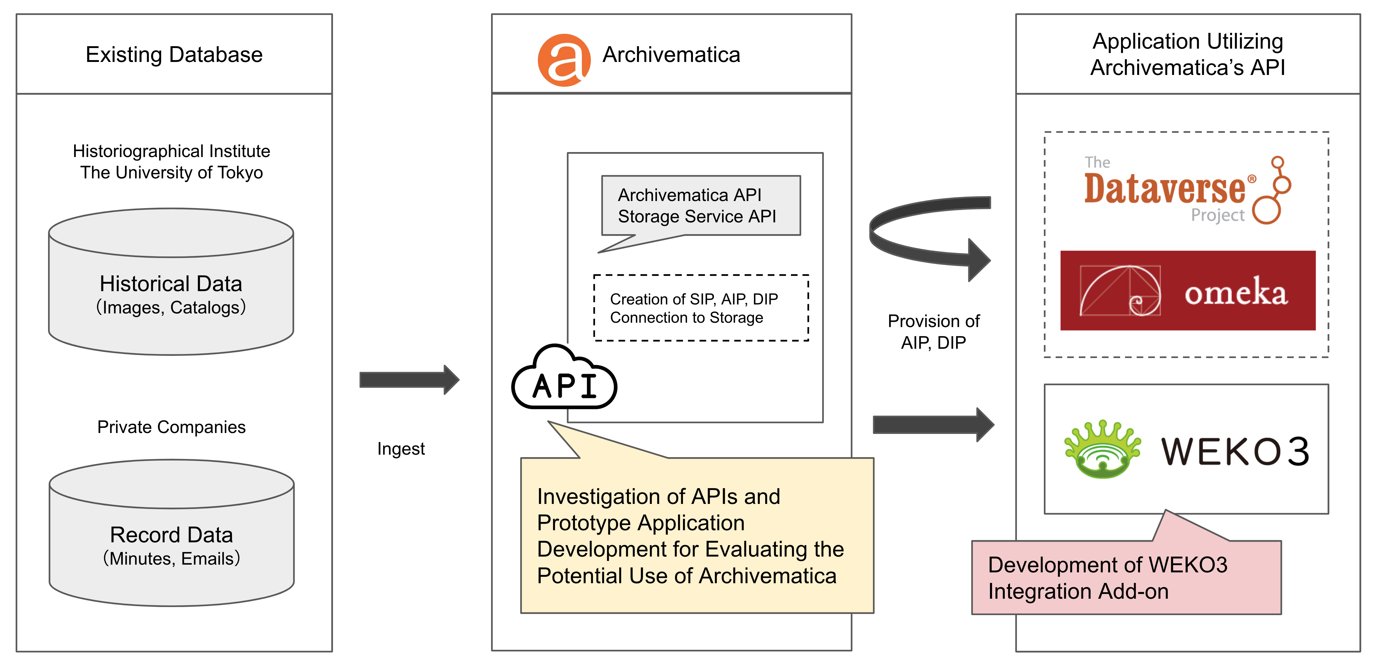 Project Overview