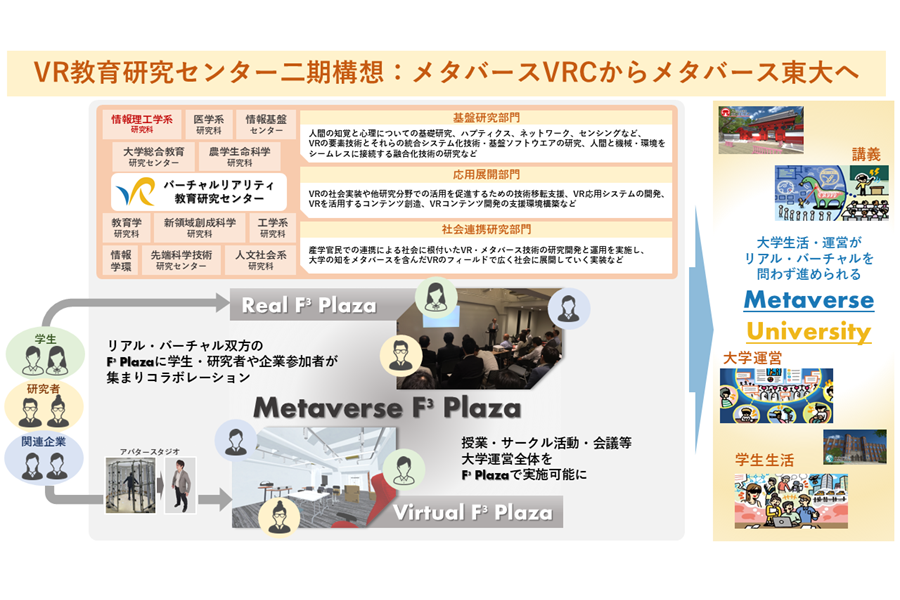バーチャルリアリティ教育研究センターの紹介画像
