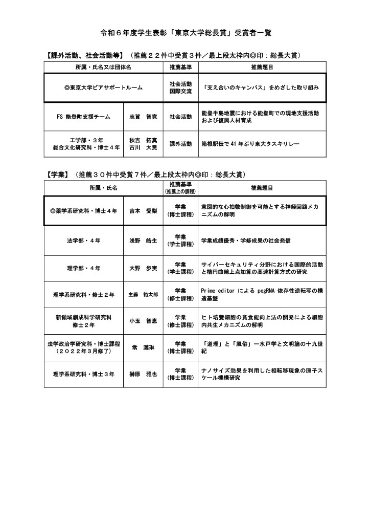 受賞者一覧