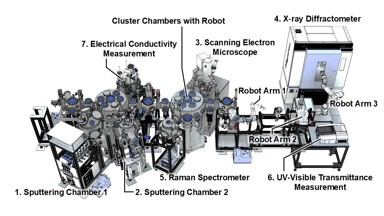 Illustration of automated, autonomous digital laboratory experiment system