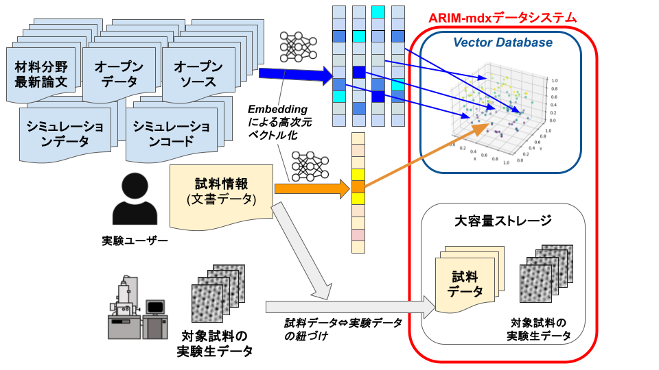 システム概要