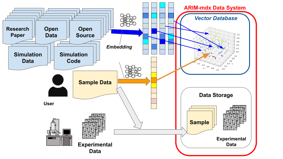 System Overview