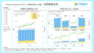 教員（特定有期雇用教員含む）における女性比率
