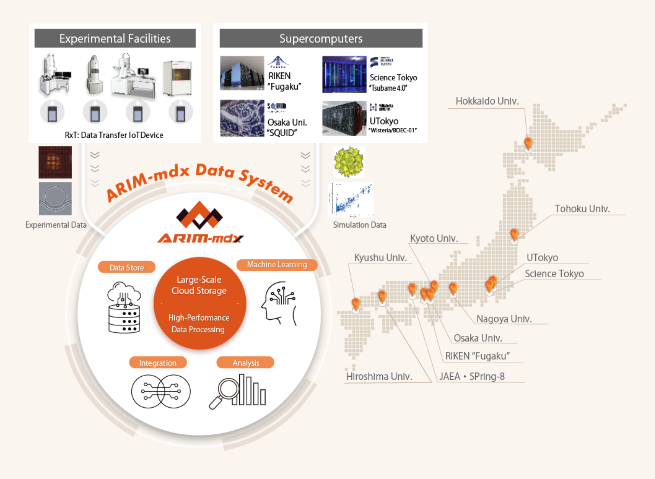 System Overview