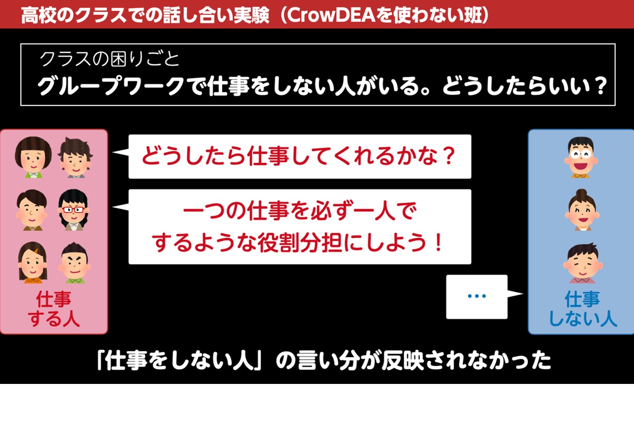 AIツール