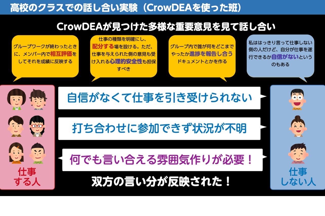 AIツール