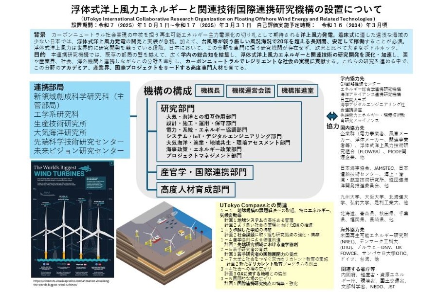 浮体式洋上風力エネルギーと関連技術国際連携研究機構の紹介画像