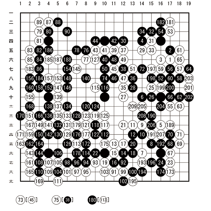 2024年度Aセメスターの受講生代表2名（黒番）と黒瀧正憲八段（白番）の記念対局の棋譜