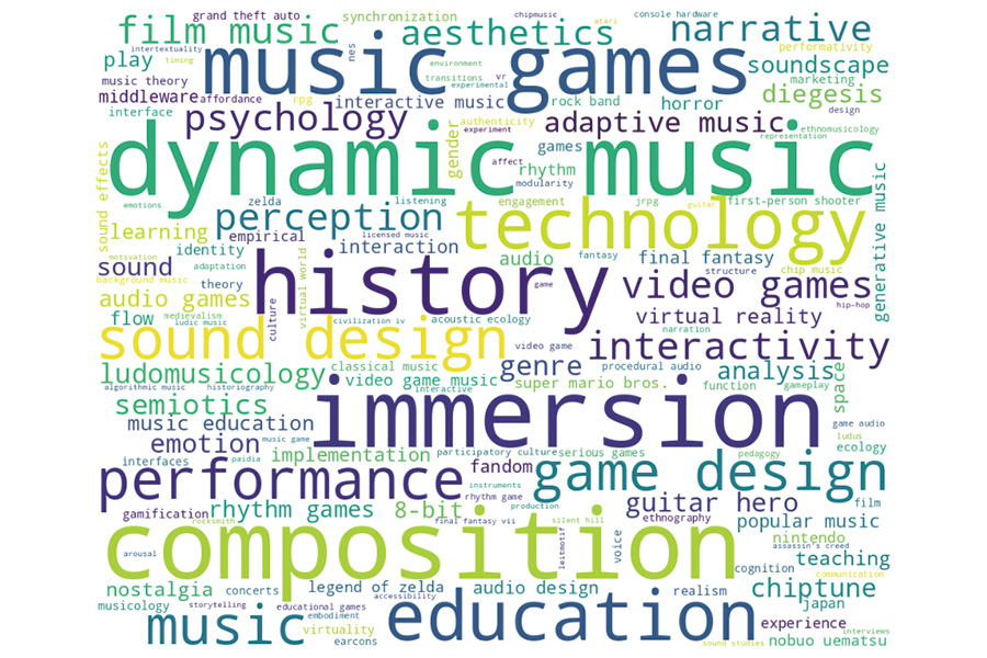 ゲームオーディオ研究文献キーワードのワードクラウド図。music, games, dynamic, history, immersion, composition等の言葉が特に大きく表示されている。