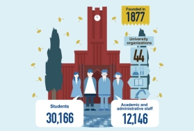 UTokyo by the Numbers