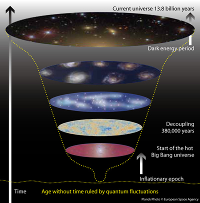 Tansei 11 - Time and the academy - Time and space, time and history