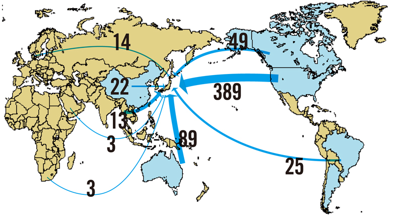 Virtual water import to Japan