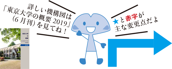 詳しい機構図は東京大学の概要2019(6月刊)に掲載