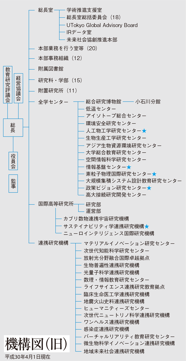 機構図（旧）平成30年4月1日現在