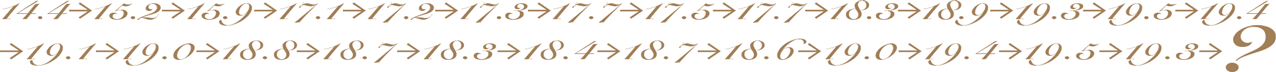 14.4→15.2→15.9→17.1→17.2→17.3→17.7→17.5→17.7→18.3→18.9→19.3→19.5→19.4→19.1→19.0→18.8→18.7→18.3→18.4→18.7→18.6→19.0→19.4→19.5→19.3→?