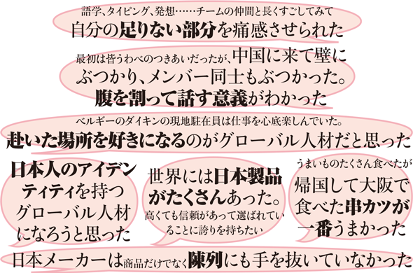 語学、タイピング、発想……チームの仲間と長くすごしてみて自分の足りない部分を痛感させられた 最初は皆うわべのつきあいだったが、中国に来て壁にぶつかり、メンバー同士もぶつかった。腹を割って話す意義がわかった ベルギーのダイキンの現地駐在員は仕事を心底楽しんでいた。赴いた場所を好きになるのがグローバル人材だと思った 日本人のアイデンティティを持つグローバル人材になろうと思った 世界には日本製品がたくさんあった。高くても信頼があって選ばれていることに誇りを持ちたい うまいものたくさん食べたが帰国して大阪で食べた串カツが一番うまかった 日本メーカーは商品だけでなく陳列にも手を抜いていなかった