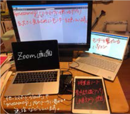 zoomやMetaMoji Shareなどの使用例