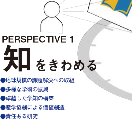 PERSPECTIVE 1 知をきわめる ●地球規模の課題解決への取組 ●多様な学術の振興 ●卓越した学知の構築 ●産学協創による価値創造 ●責任ある研究