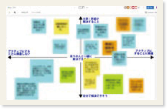 ポジショニングマップを表示しているクラウド上のホワイトボード