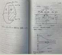 手書きのノート2