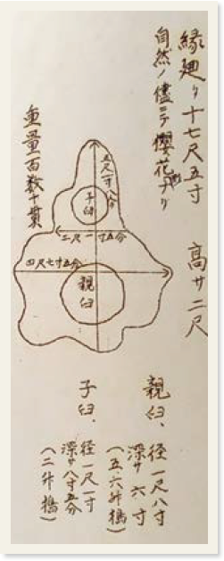 一つの切り株に親臼と子臼を配置した設計図