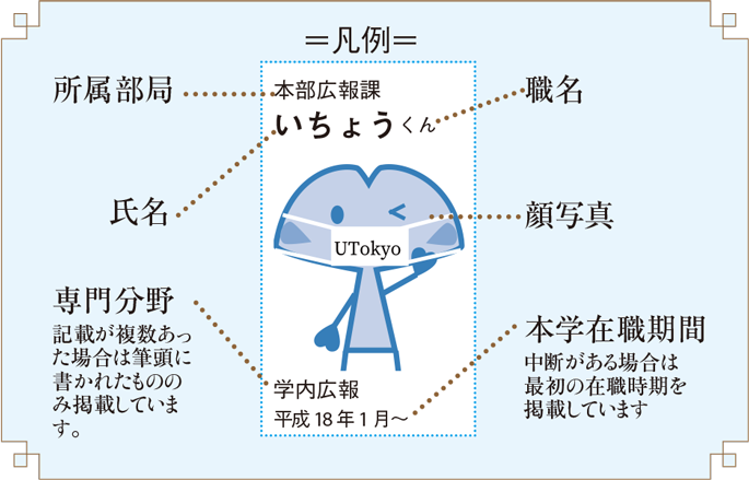 ＝凡例＝ 所属部局 氏名 職名 顔写真 専門分野(記載が複数あった場合は筆頭に書かれたもののみ掲載しています。) 本学在職期間(中断がある場合は最初の在職時期を掲載しています)