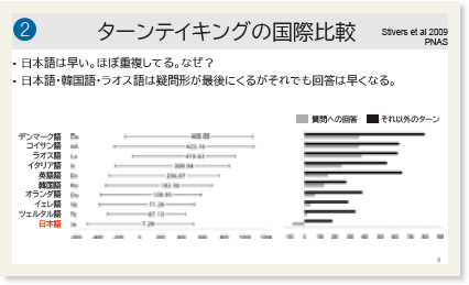 ❷ターンテイキングの国際比較