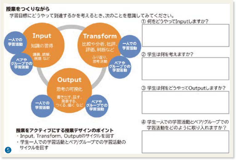 ❺「アクティブラーニングのための授業デザイン確認シート」の一部