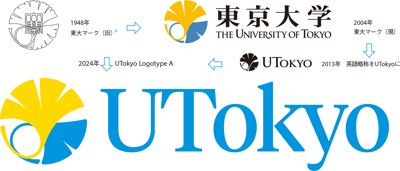 1948年 東大マーク（旧）、2004年 東大マーク（現）、2013年 英語略称をUTokyoに、2024年 UTokyo Logotype A