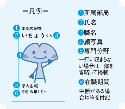 =凡例= ❶所属部局 ❷氏名 ❸職名 ❹顔写真 ❺専門分野 行に収まらない場合は一部を省略して掲載 ❻在職期間 中断がある場合は※を付記