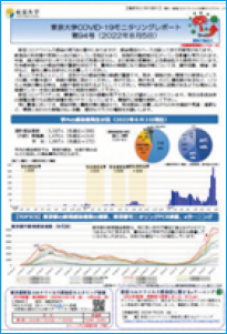 「東京大学COVID-19モニタリングレポート」と書かれたレポート