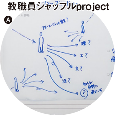 A 教職員シャッフルproject