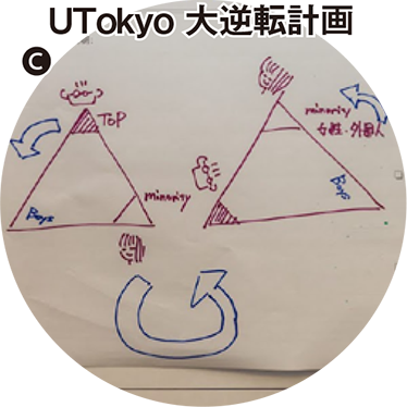C UTokyo 大逆転計画