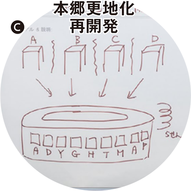 C 本郷更地化再開発
