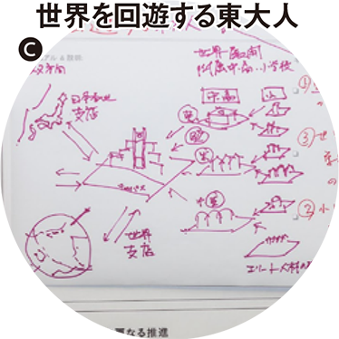 C 世界を回遊する東大人
