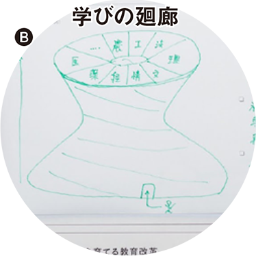 B 学びの廻廊