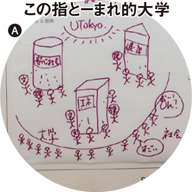 A この指とーまれ的大学
